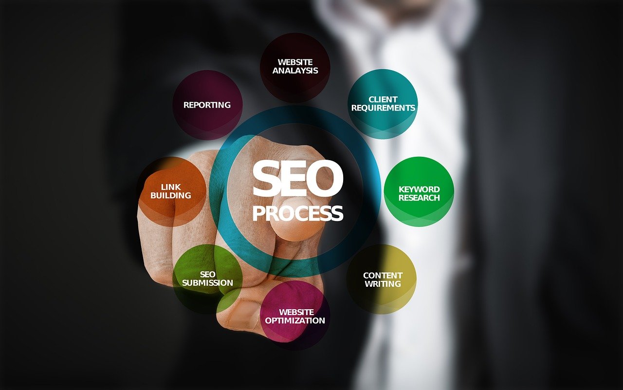 seo g31d7da318 1280